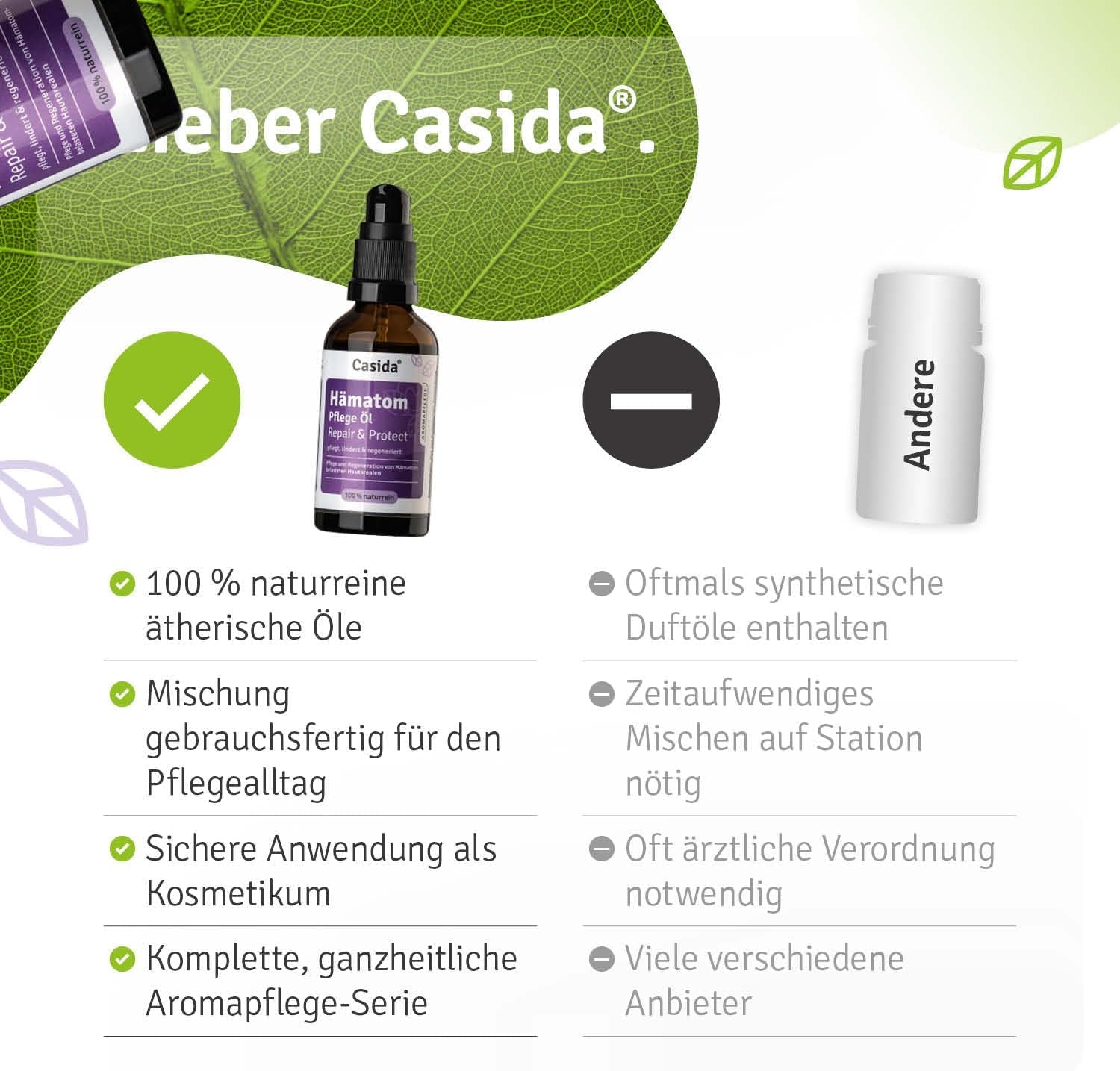 Casida® Hämatom Pflege Öl Repair & Protect - Aromapflegeöl Aus 100% Naturreinen Ölen - Für Die Pflege Von Hämatomen, Blauen Flecken Und Blutergüssen - 50 Ml
