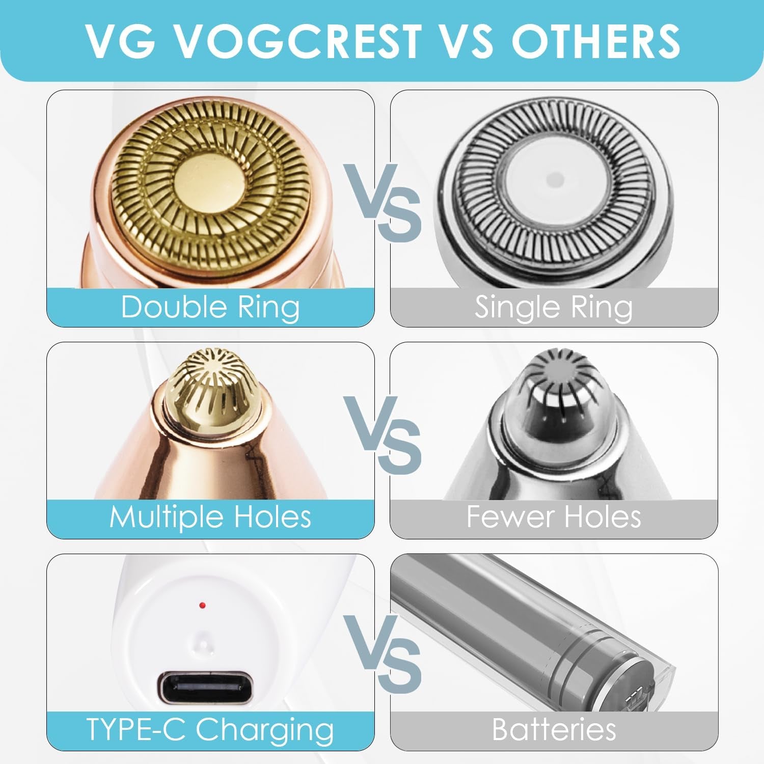 VG VOGCREST Augenbrauen-Gesichtstrimmer 2 in 1 Wiederaufladbare Gesichtshaarentfernung Und Augenbrauenrasierer - Gesicht Lippen Körper Schmerzloser Gesichtsrasierer Mit Eingebauter LED (Weiß)